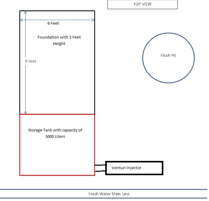 Top-view-schematics